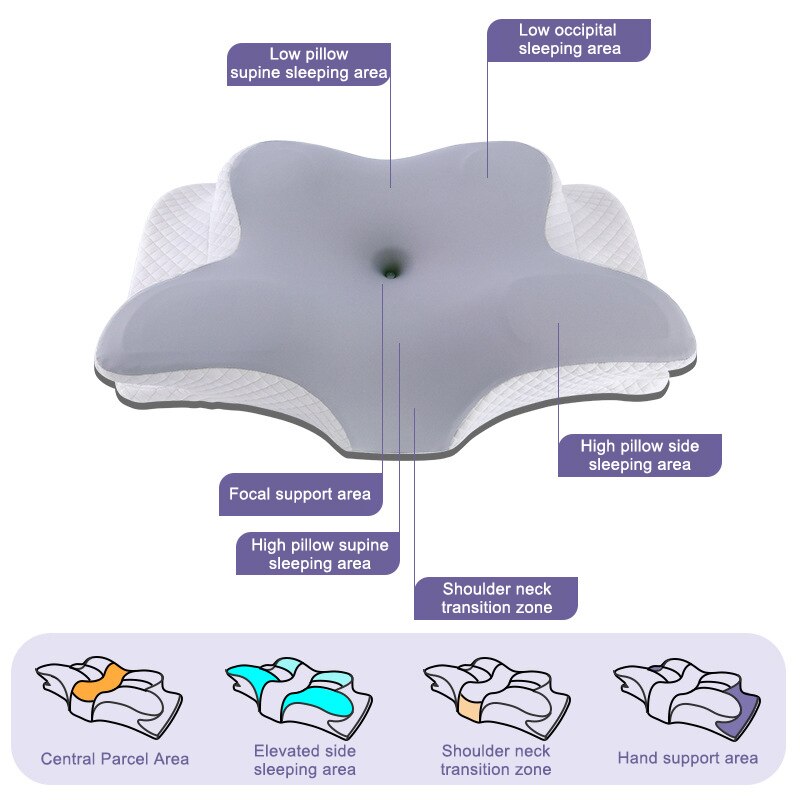 Memory Foam Pillows Butterfly  - огляд і ціна Memory Foam Orthopedic Pillow Neck Pain